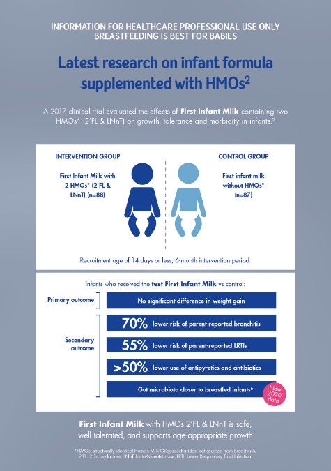 sma-advanced-fim-infographic