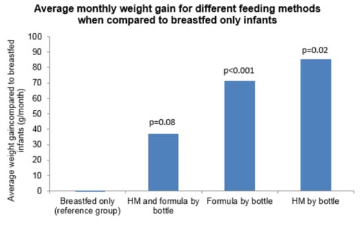Responsive feeding clinical paper summary