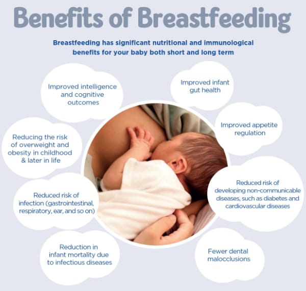 Benefits of breastfeeding diagram