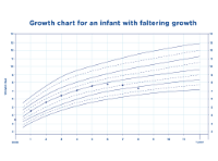 infant-nutritional-challenges-figure-5.png