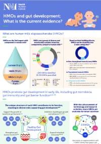 hmos-and-gut-development-download