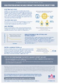 protein-requirements-infants