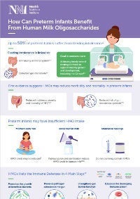 ps-hmos-benefits-to-preterm-download